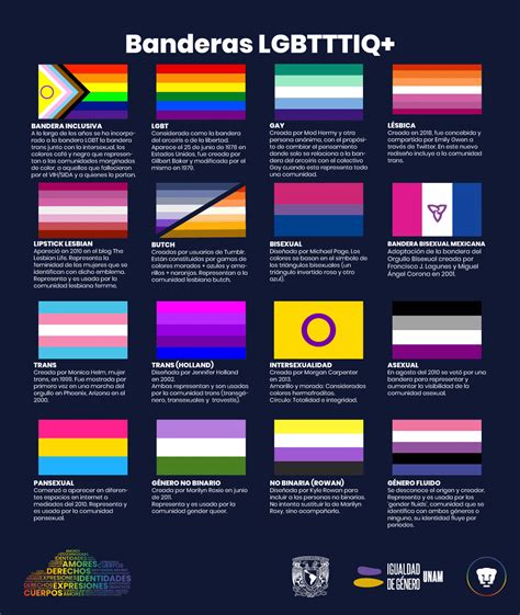 Las banderas LGBT+ y sus significados